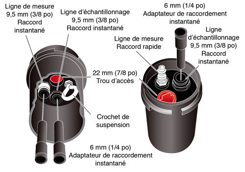 Pompes à vessie solnique Échantillonneurs d'eau souterraine à vessie Pompes d'échantillonnage VOC Pompes d'échantillonnage dédiées Pompe à vessie Mode d'emploi 103181 image