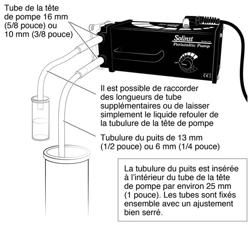 configuration de l'échantillonnage de la pompe peristalit de solinst