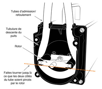 pompe péristaltique solinst avec kit d'adaptation pour tubulure installé