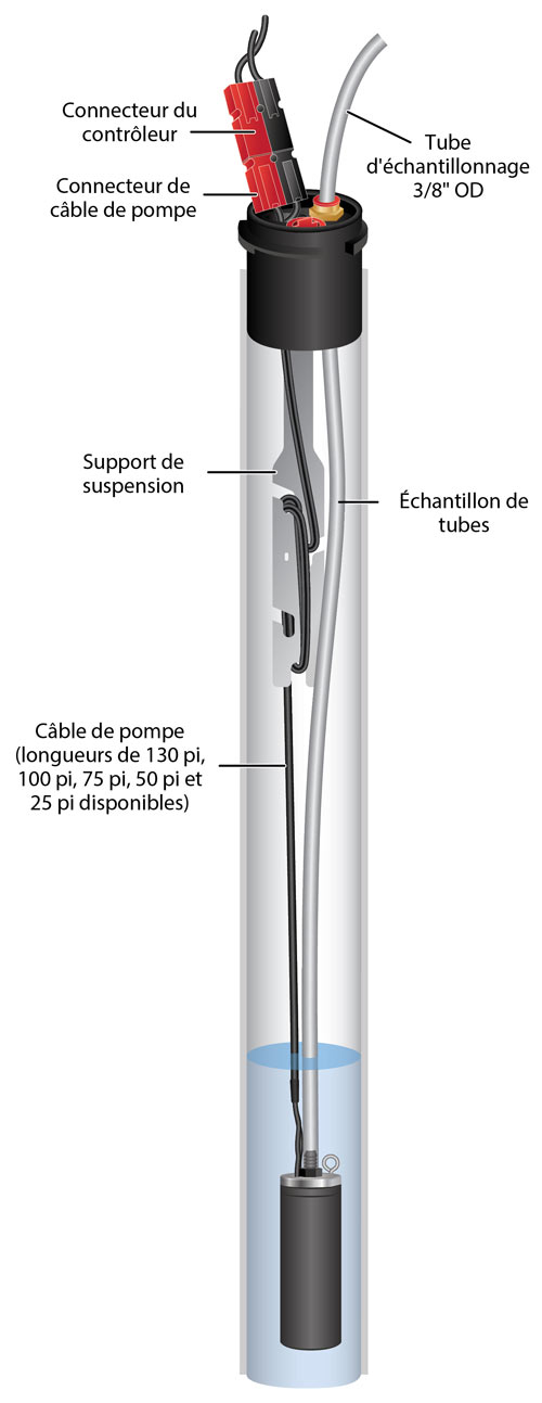 solinst dedicated 12v submersible pump illustration