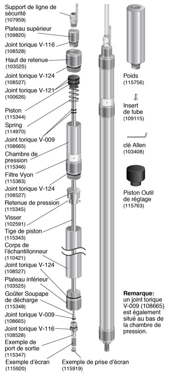 schéma de l'échantillonneur à intervalles discrets solinst 425 d deep