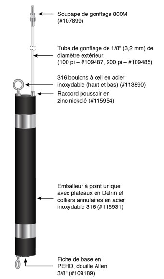 configuration standard d'un packer à point unique avec ligne de gonflage