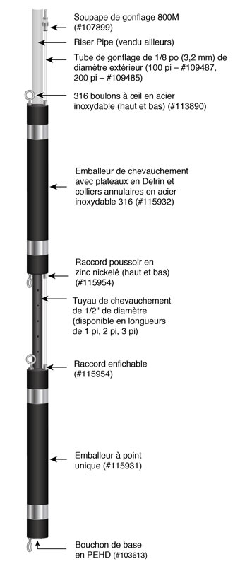 configuration standard de l'emballeur de chevauchement avec lignes de gonflage