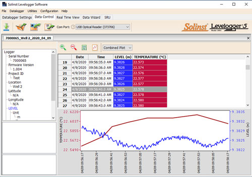 levelogger data control window