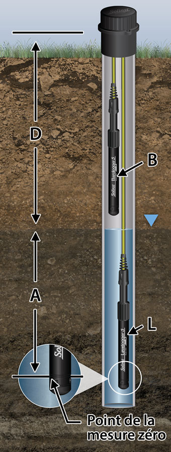 figure 1-1 principes de base de la mesure du levelogger