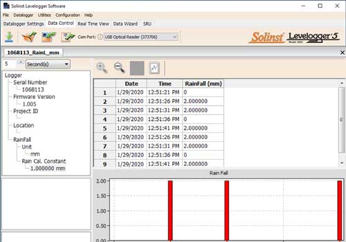 figure 7 2 données du rainlogger