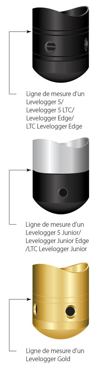 figure 10 1 points de mesure levelogger