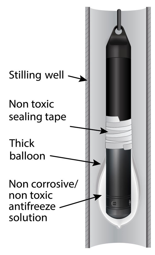 figure 10 22 installation dans un liquide de congélation