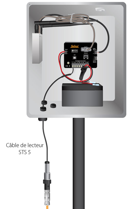 solinst sts 5 connecté à l'enregistreur de données de niveau d'eau ventilé levelvent 5