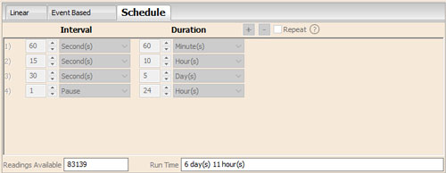 figure 4-9 configuration du mode d'échantillonnage programmé par l'utilisateur