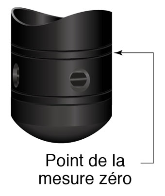 point de la mesure zéro