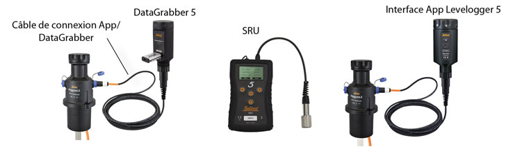 solinst aquavent 5 app datacrabber cable de connecteur