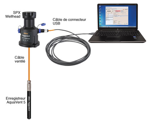 solinst aquavent communiquant avec le logiciel levelogger