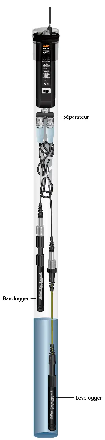 installation de levelsender montrant un levelogger et un barologger