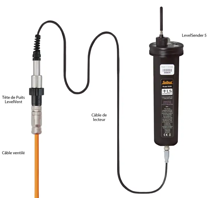 configuration de la connexion d'installation solinst levelvent avec le système de télémétrie levelsender