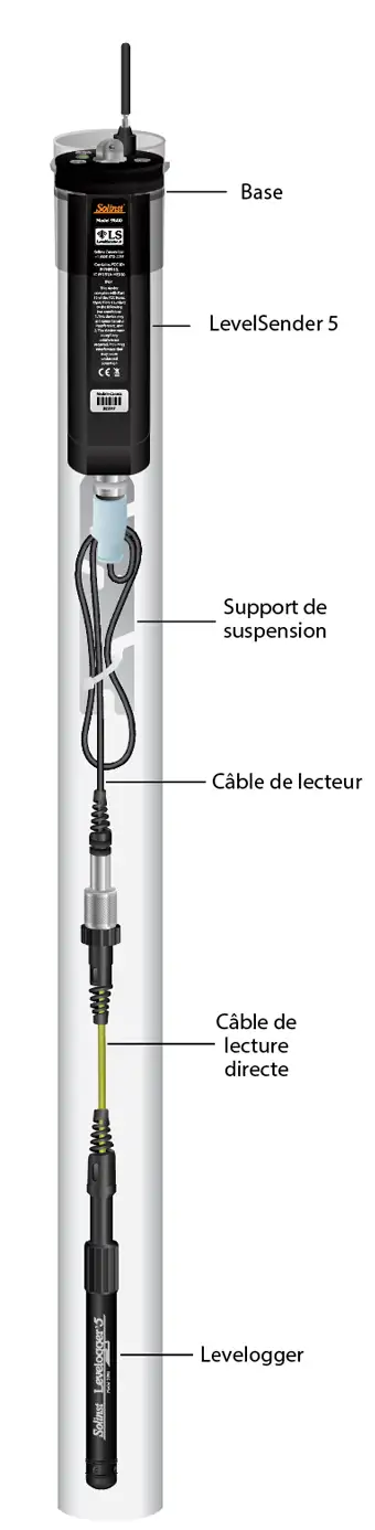 installation de levelsender avec un levelogger solinst