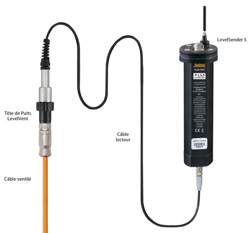 configuration de la connexion d'installation solinst levelvent avec le système de télémétrie levelsender