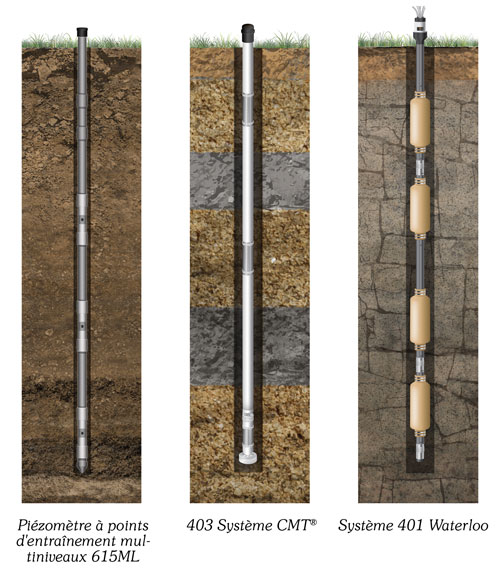 systèmes de surveillance des eaux souterraines à plusieurs niveaux solinst