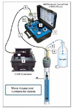 solinst dataloggers cellular telemetry systems SDI-12 Water Monitoring News and Updates Levelogger Gold Levelogger Junior image