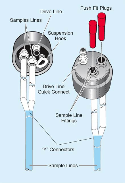 solinst integra bladder pumps groundwater sampling sampling groundwater in freezing conditions sub-zero groundwater monitoring freeze protection for bladder pumps groundwater monitoring bladder pumps image