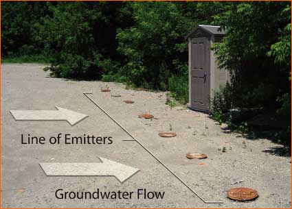 solinst waterloo emitters creating effective aerobic reactive zones natural attenuation biodegradation gas station remediation technologies cleanup gas station petroleum hydrocarbon cleanup natural biodegradation of BTEX natural bidegradation of PHC natural biodegradation of Petroleum Hydrocarbons btex biodegradation phc biodegradation petroleum hydrocarbon biodegradation image