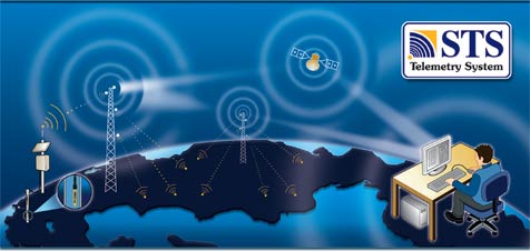 solinst remote monitoring systems levelogger remote water level monitoring remote groundwater monitoring long term monitoring aquifer management image