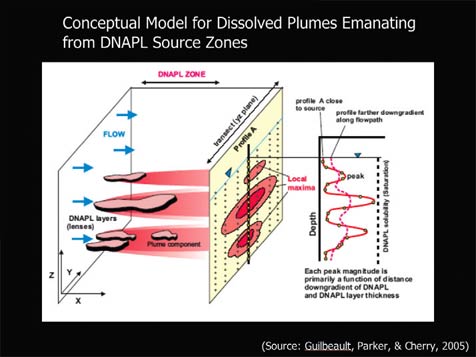 solinst high resolution subsurface characterization and monitoring high resolution subsurface characterization high resolution groundwater characterization high resolution monitoring high resolution groundwater monitoring subsurface assessments groundwater remediation efforts image