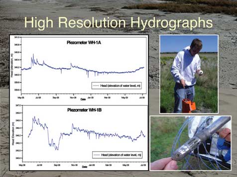 solinst saline wetlands nebraska groundwater dependent ecosystems eastern saline wetlands evapotranspiration image