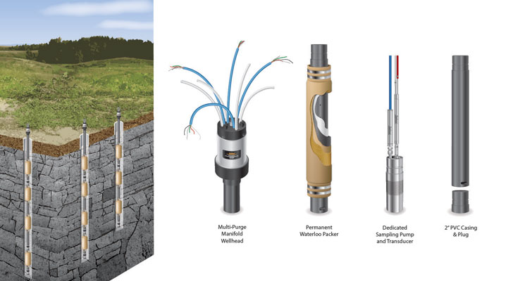 solinst waterloo system components