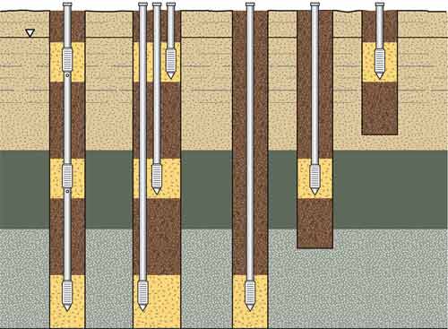 solinst multilevel groundwater monitoring systems