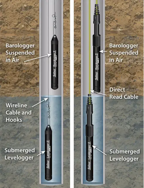 solinst levelogger 5 deployments options diagram