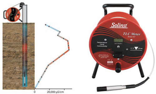 solinst tlc meter for monitoring water conductivity water temperature and water levels