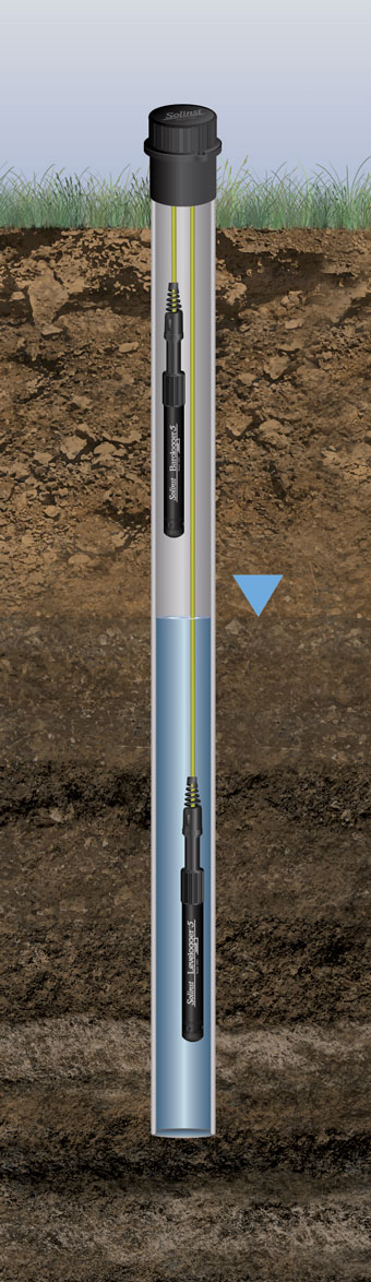 solinst direct read cable deployment with leveloggers: illustration in well with barologger and levelogger