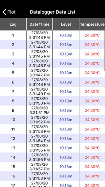 solinst levelogger app real-time data list for ios