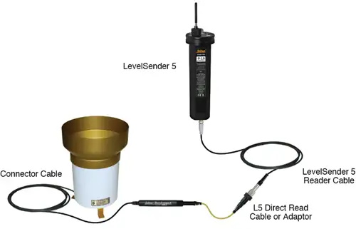 Solinst Rainlogger Connected to Rain Guage Tipping Bucket and STS Telemetry System solinst rainlogger connected to rain guage tipping bucket and sts telemetry system