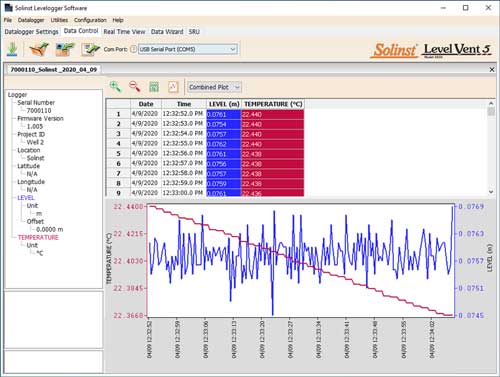 solinst aquavent data plot