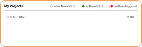 figure 3-2 solinst cloud dashboard – my projects