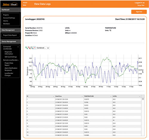 figure 3-6 solinst cloud dashboard – view data logs