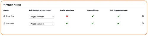 figure 4-5 project view – project members