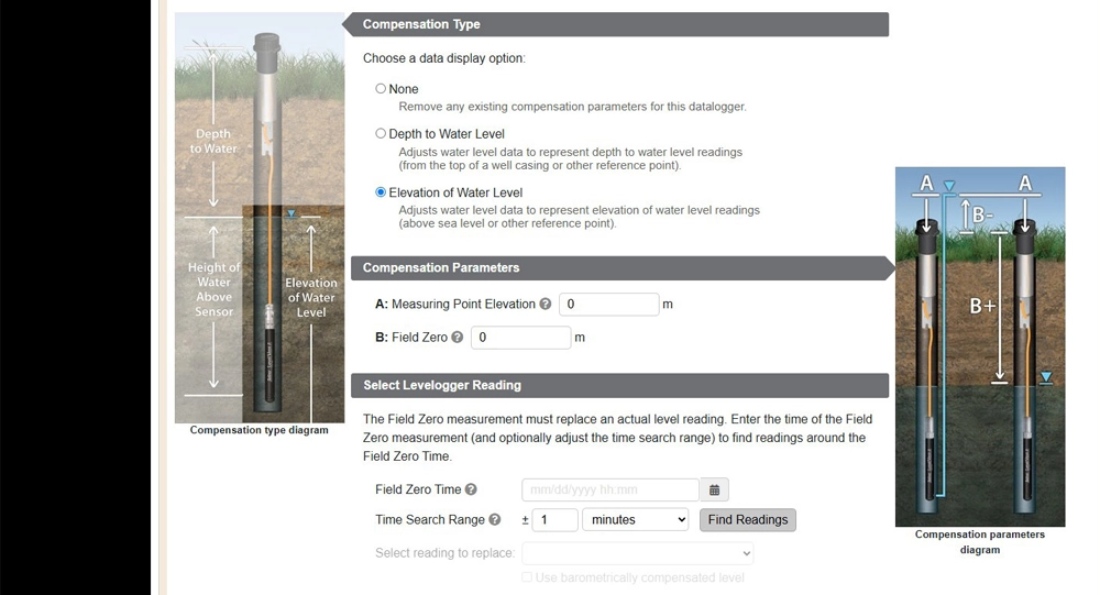 Figure 6-7 Elevation of Water Adjustment figure 6-7 elevation of water adjustment