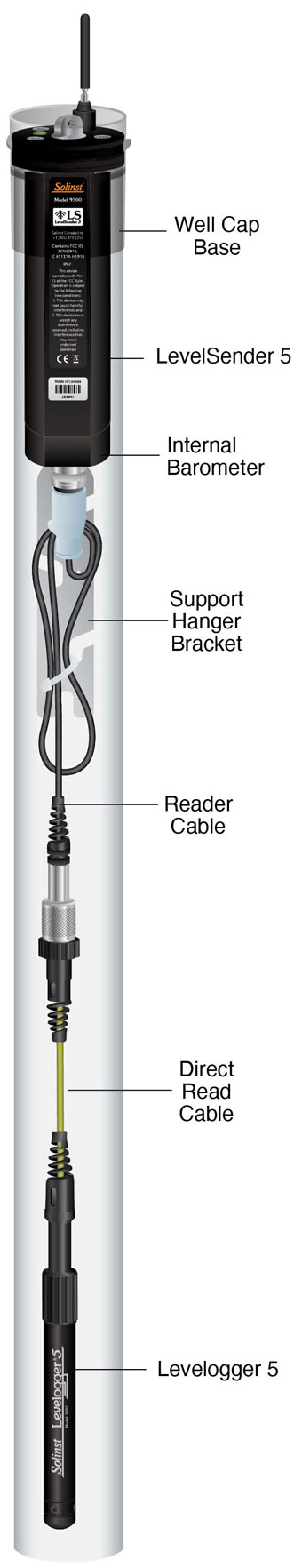 solinst levelsender 5 telemetry system for leveloggers installed in well