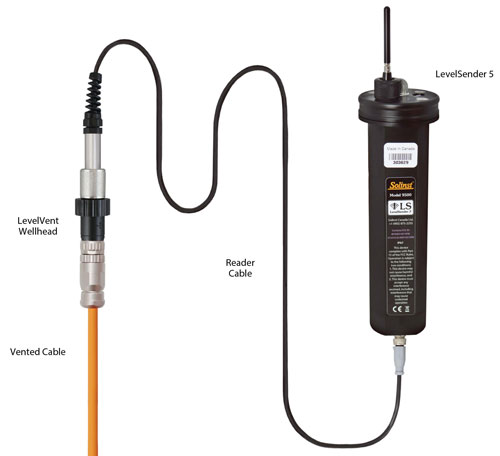 solinst levelvent installation connection setup with levelsender telemetry system