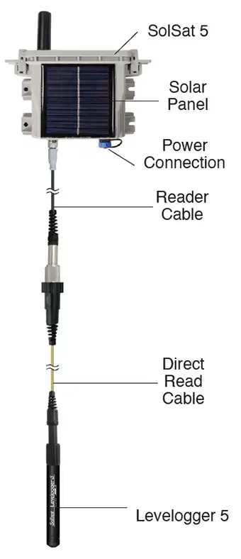 solinst solsat 5 satellite telemetry system setup for reader cable to direct read cable to datalogger