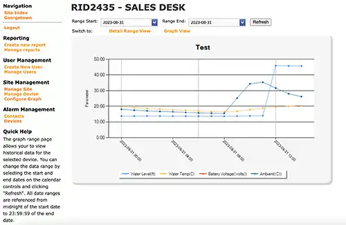 figure 5-11 graph range view