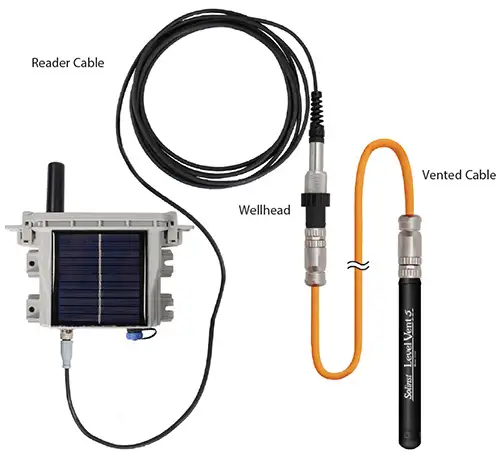 figure 2-3 levelvent connection