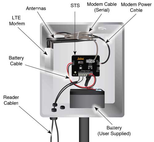 solinst sts telemetry system gsm for remote water level monitoring using groundwater dataloggers