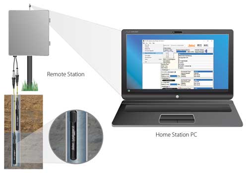 solinst sts remote data communications