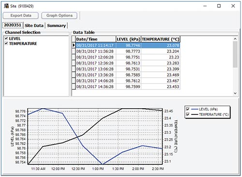 solinst sts  site data screen window