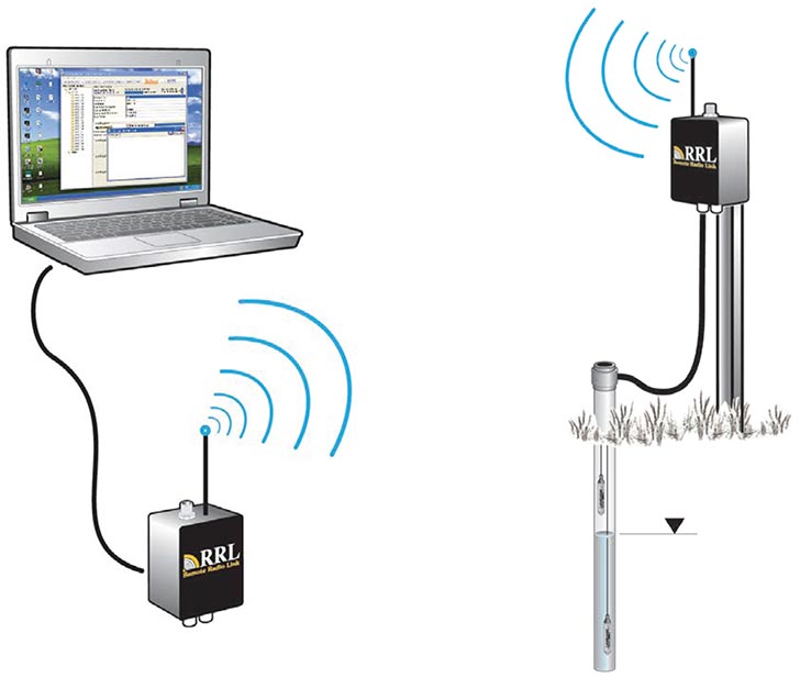 solinst rrl introduction what is an rrl remote radio link introduction what is a remote radio link what is a solinst remote radio link telemetry system image