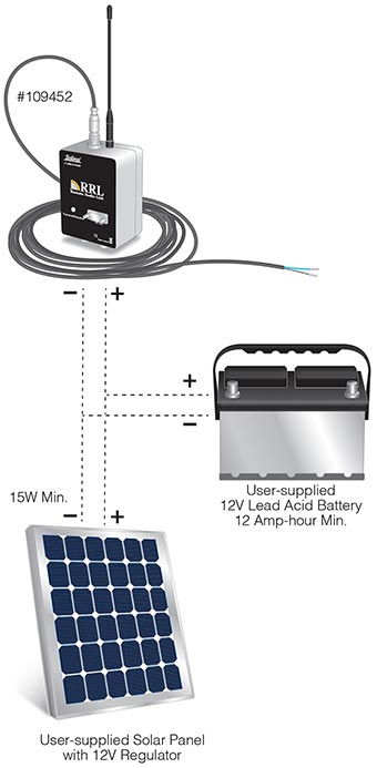 solinst rrl user guide 6 1 power sources and antennas rrl power supply rrl battery life rrl battery life calculations remote radio link battery life calculations image